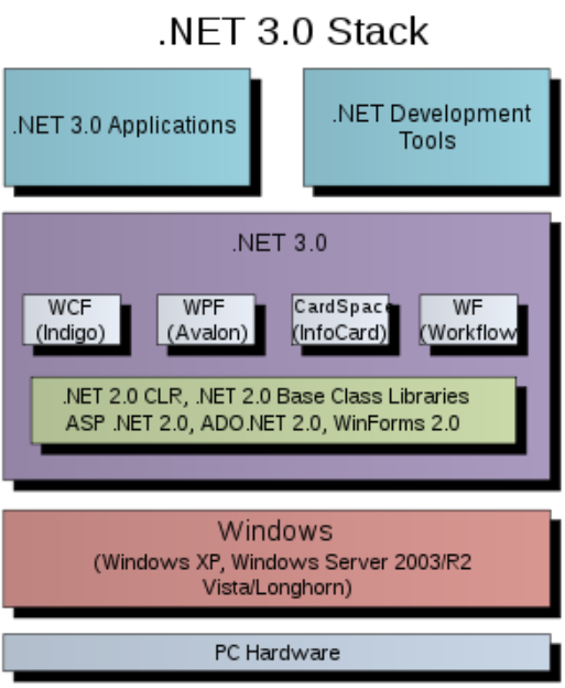 Microsoft .NET Desktop Runtime 7.0.8 download the new version for mac